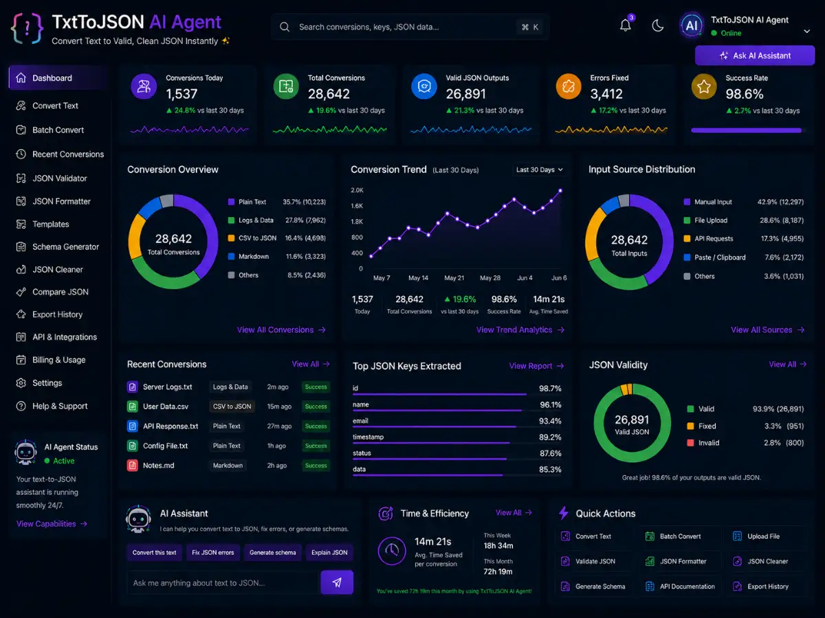 txttojson.app AI TXT to JSON converter — semantic markup and data formatting preview